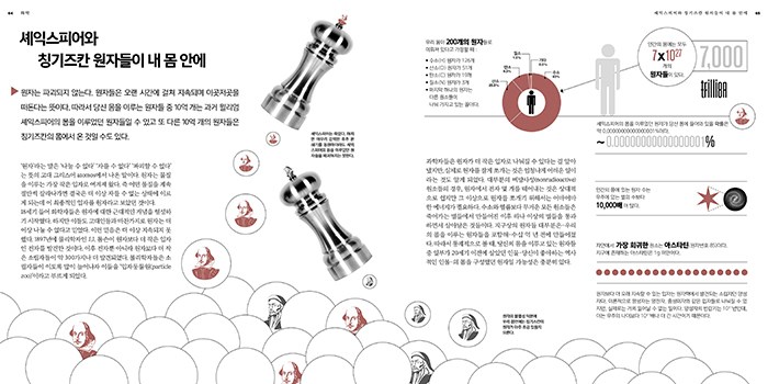 '익사이팅 사이언스.'