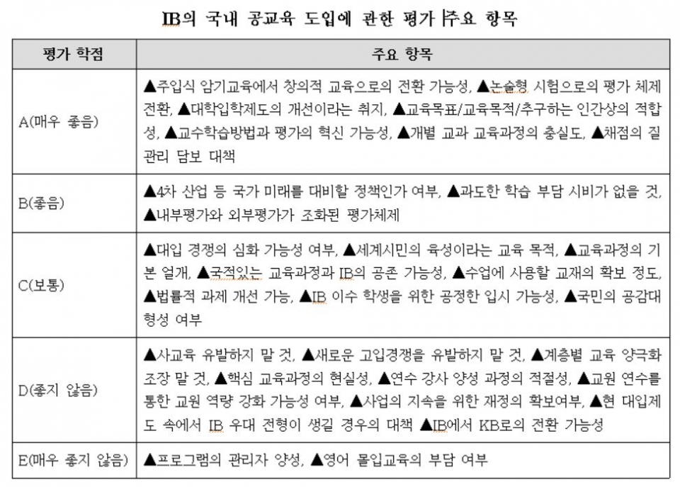 사걱세에서 IB를 평가한 항목 일부(제공=사걱세)