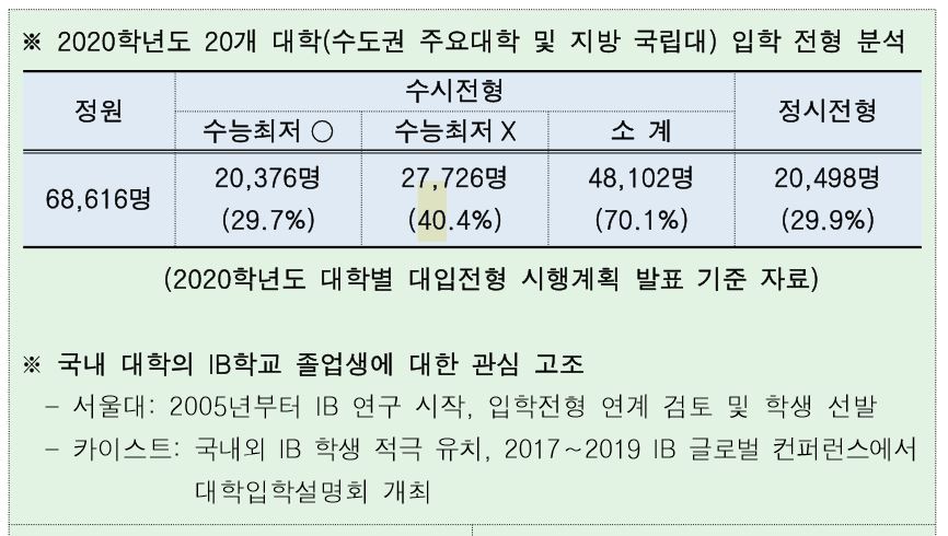 대구교육청 보고서.