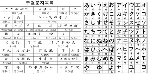 사진=일본글자 가나(오른쪽)와 우리 구결자(왼쪽) 글꼴 모습이 비슷하다.