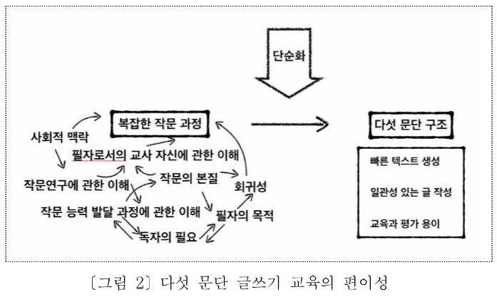 사진=곽수범 연구원 논문