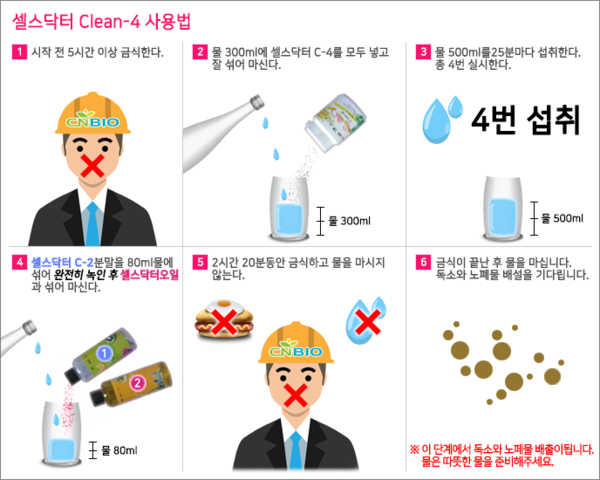‘셀스닥터 Clean-4’ 사용법.