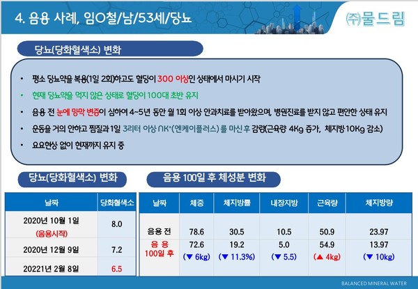53세 임 모 씨 당화혈색소 개선 추이(자료=정연숙 대표 제공)