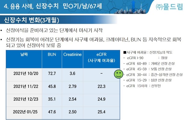 자료 출처=(주)물들임