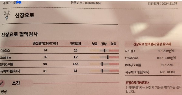 ▲물 마시기 전 사구체여과율(GFR)=43(2024년 7월 8일) ▲4개월 뒤 사구체여과율(GFR)=61(2024년 11월 7일)