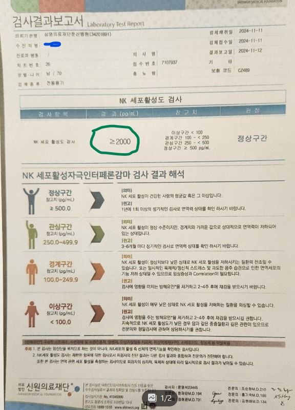 하지만 그는 그 해 11월 11일에 실시한 검사에선 ‘2,000’으로 정상구간의 결과를 얻었다.