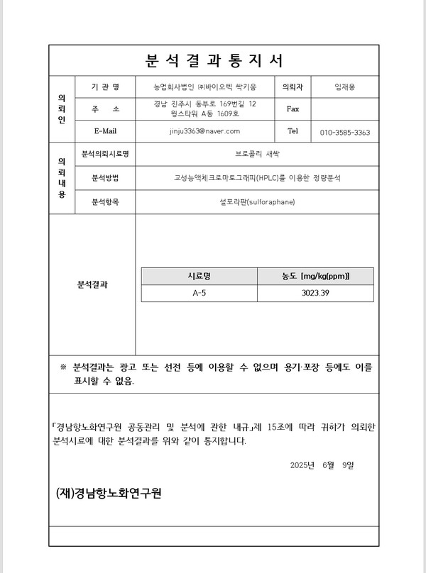 브로콜리 새싹 제품인 (NK설포라의 분석에서) 항암 성분으로 알려진 ‘설포라판(Sulforaphane)’이 3023.39mg/kg(약 3023ppm) 수준으로 검출됐다. 이번 조사는 경남항노화연구원이 고성능액체크로마토그래피(HPLC)를 이용해 정량 분석한 결과다. 시중의 다른 제품보다 30배 이상 성분 함량이 높은 것으로 확인되었다.